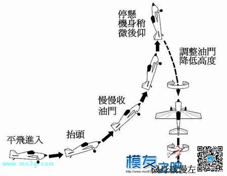 [转]3D遥控特技技术图解（九个动作） 降落伞 作者:Marshal 7895 