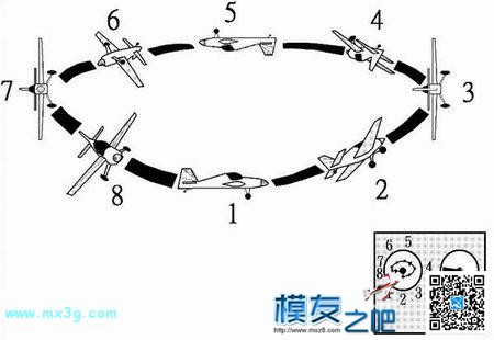 [转]3D遥控特技技术图解（九个动作） 降落伞 作者:Marshal 4780 