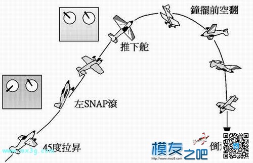 [转]3D遥控特技技术图解（九个动作） 降落伞 作者:Marshal 2171 