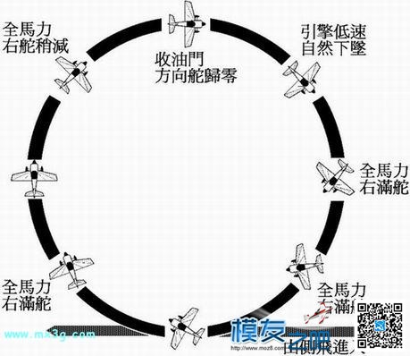 [转]3D遥控特技技术图解（九个动作） 降落伞 作者:Marshal 3517 