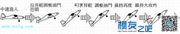 [转]3D遥控特技技术图解（九个动作） 降落伞 作者:Marshal 3904 