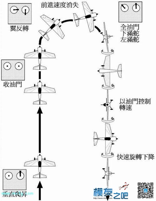 [转]3D遥控特技技术图解（九个动作） 降落伞 作者:Marshal 676 