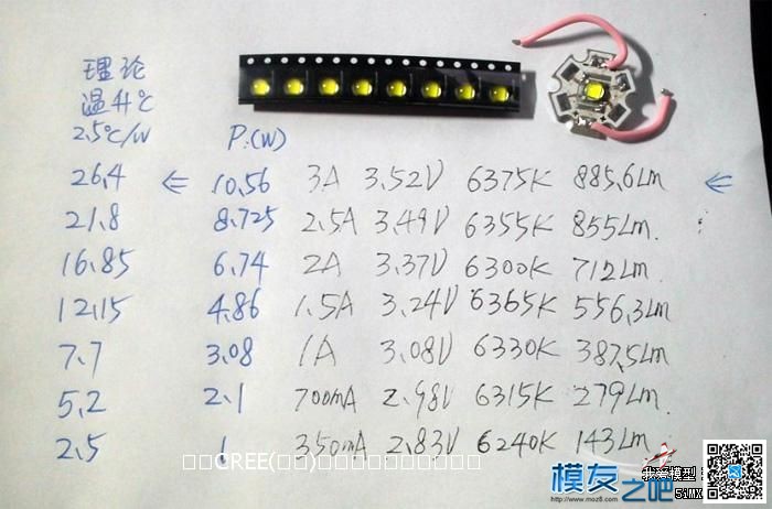 新手课堂 教你用大功率LED做爆闪灯 大功率led,led,新手,课堂,功率 作者:泡泡 2841 