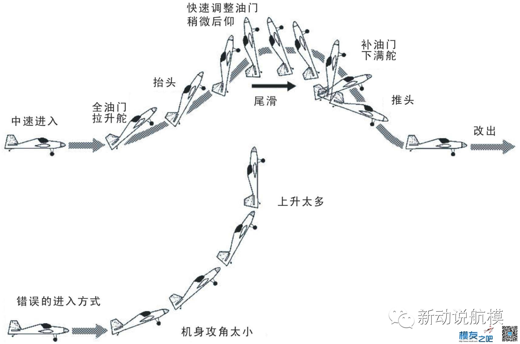 固定翼玩转3D教程，，申精 固定翼,福彩3D走势图表,3D推荐一注单选,3D实战经验,怎么玩转3d 作者:CheerUP 3789 