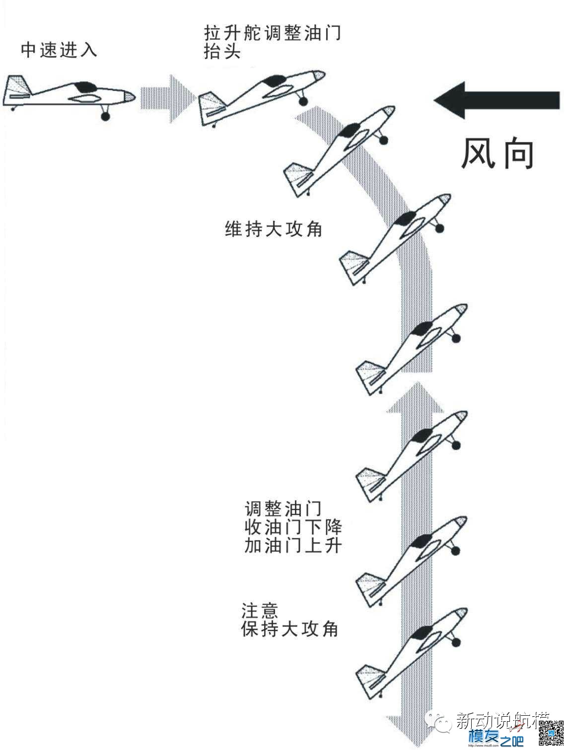 固定翼玩转3D教程，，申精 固定翼,福彩3D走势图表,3D推荐一注单选,3D实战经验,怎么玩转3d 作者:CheerUP 707 