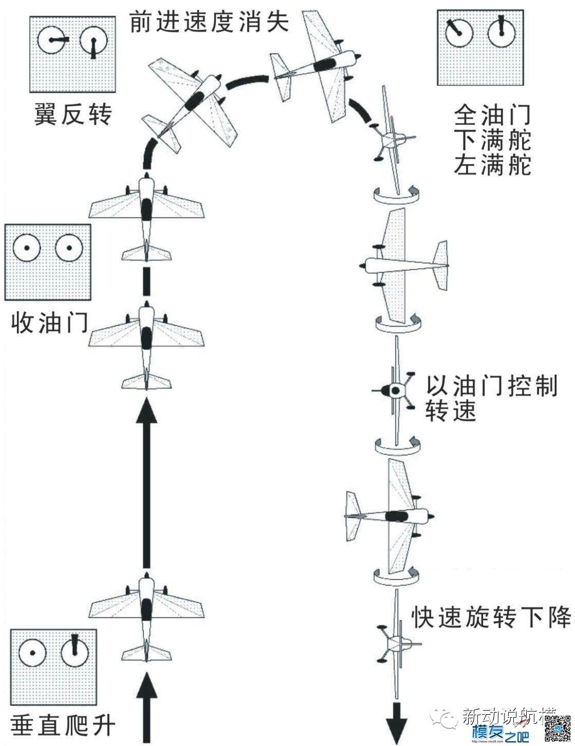 固定翼玩转3D教程，，申精 固定翼,福彩3D走势图表,3D推荐一注单选,3D实战经验,怎么玩转3d 作者:CheerUP 8177 