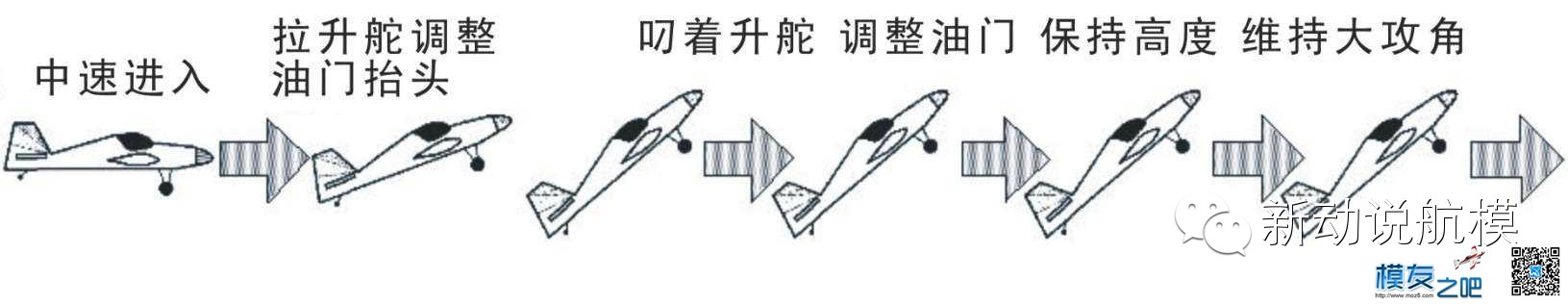 固定翼玩转3D教程，，申精 固定翼,福彩3D走势图表,3D推荐一注单选,3D实战经验,怎么玩转3d 作者:CheerUP 8593 