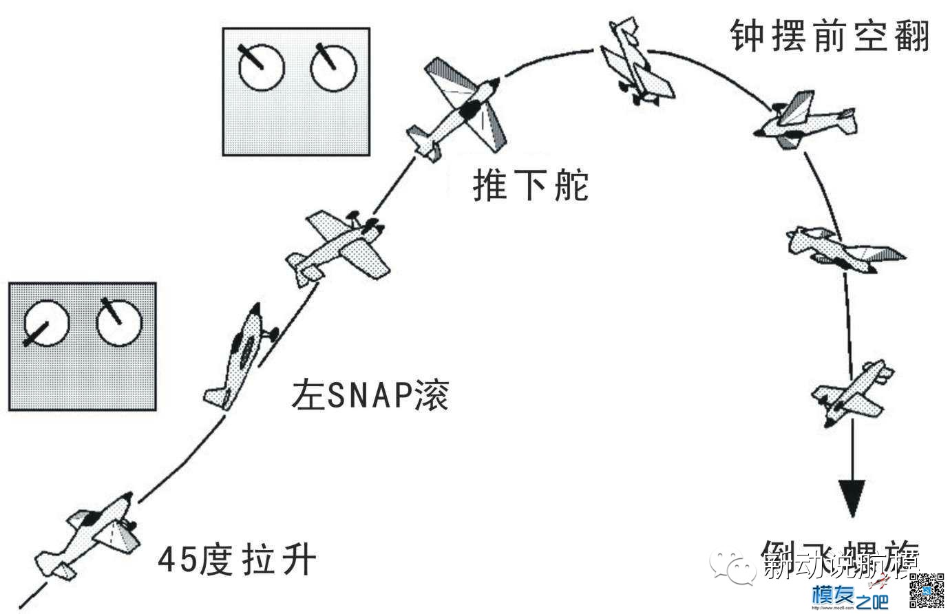 固定翼玩转3D教程，，申精 固定翼,福彩3D走势图表,3D推荐一注单选,3D实战经验,怎么玩转3d 作者:CheerUP 969 