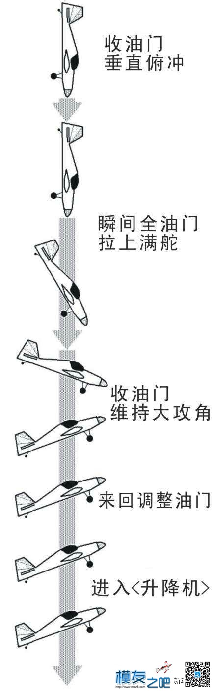 固定翼玩转3D教程，，申精 固定翼,福彩3D走势图表,3D推荐一注单选,3D实战经验,怎么玩转3d 作者:CheerUP 4472 