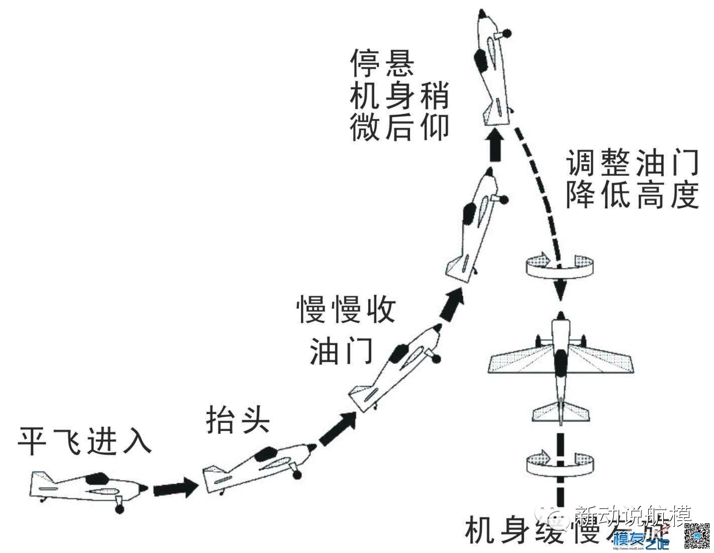 固定翼玩转3D教程，，申精 固定翼,福彩3D走势图表,3D推荐一注单选,3D实战经验,怎么玩转3d 作者:CheerUP 1562 