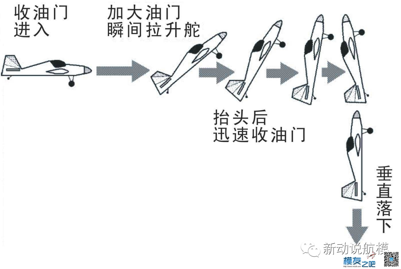 固定翼玩转3D教程，，申精 固定翼,福彩3D走势图表,3D推荐一注单选,3D实战经验,怎么玩转3d 作者:CheerUP 9098 