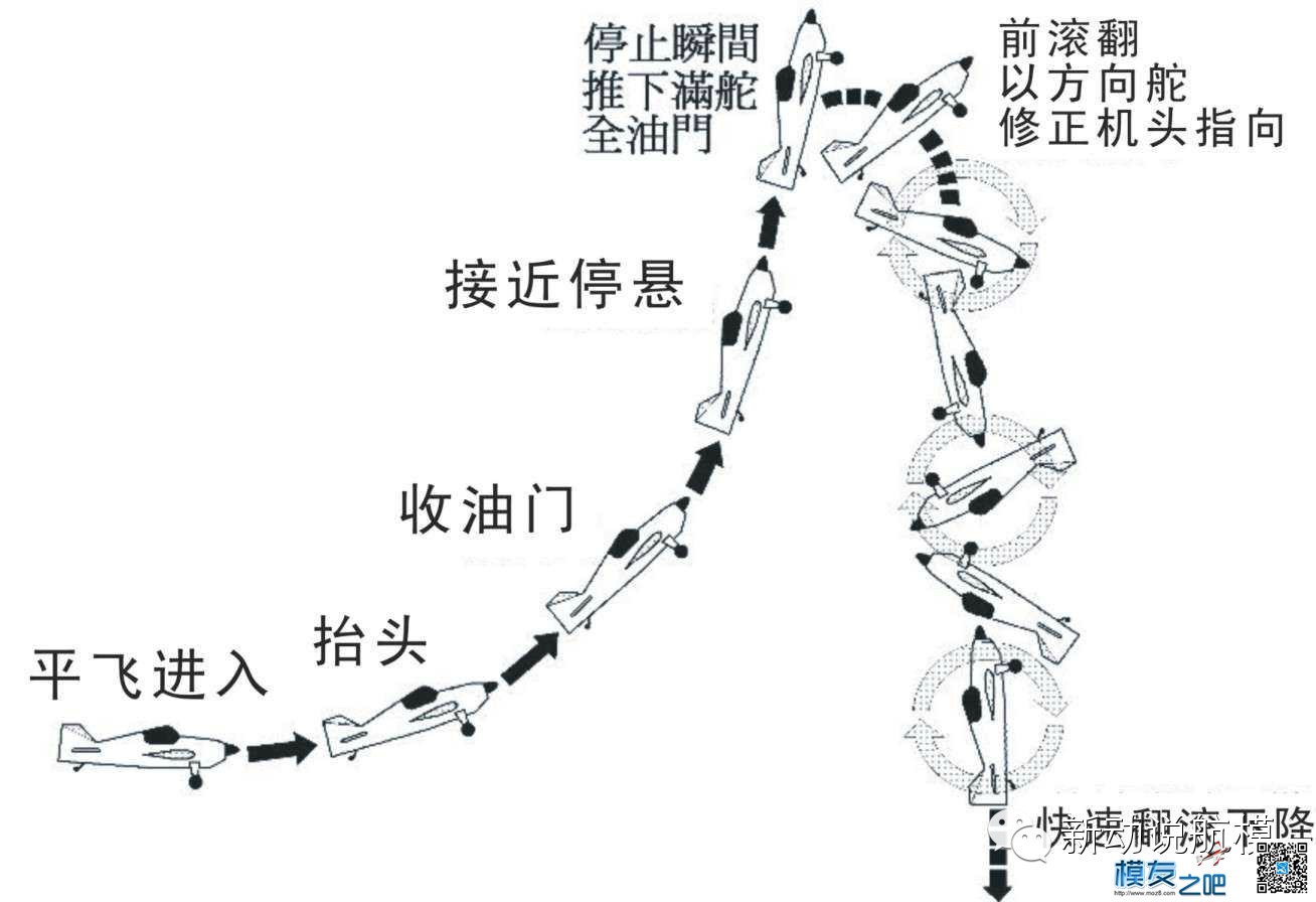 固定翼玩转3D教程，，申精 固定翼,福彩3D走势图表,3D推荐一注单选,3D实战经验,怎么玩转3d 作者:CheerUP 2676 