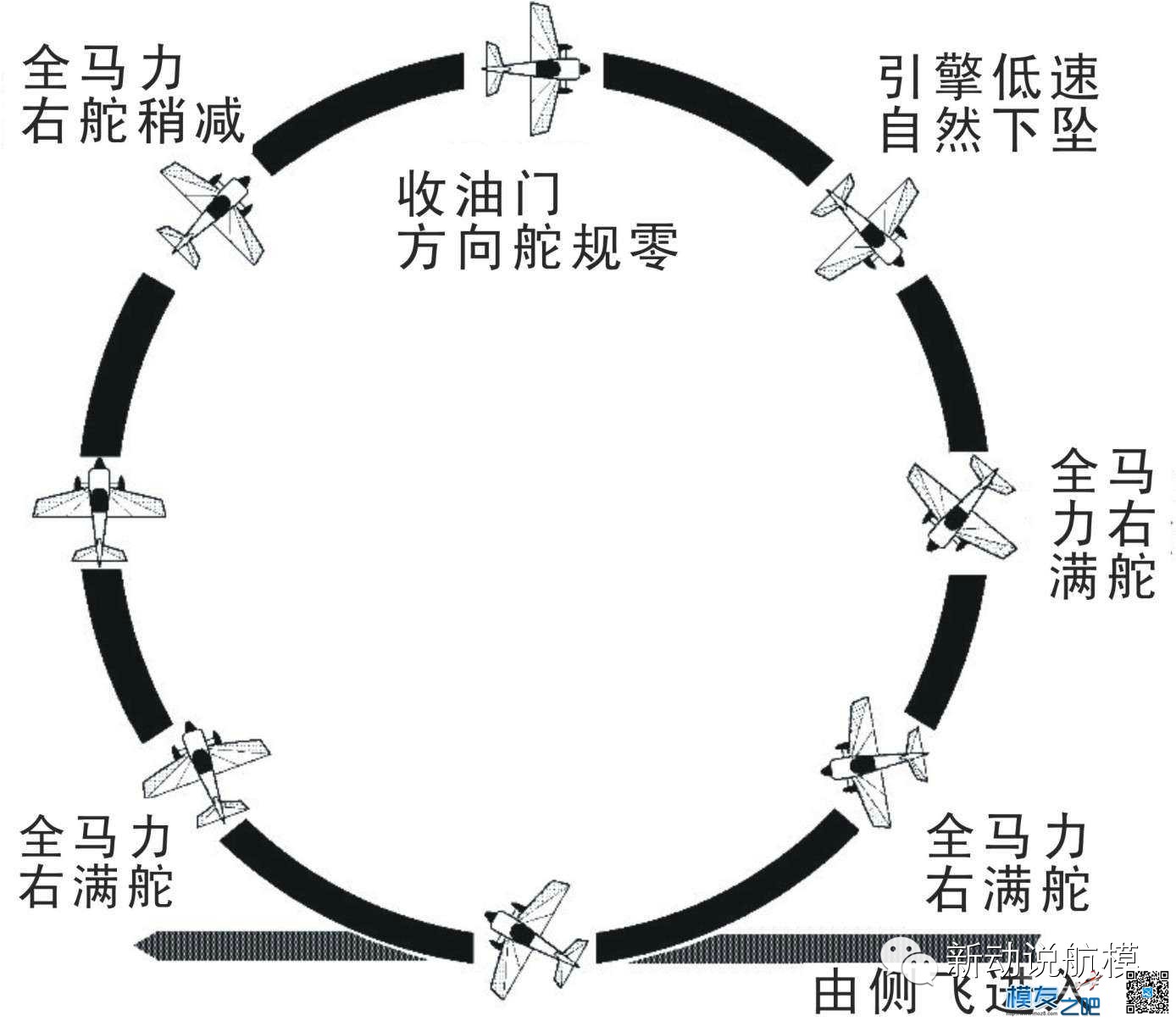 固定翼玩转3D教程，，申精 固定翼,福彩3D走势图表,3D推荐一注单选,3D实战经验,怎么玩转3d 作者:CheerUP 4214 