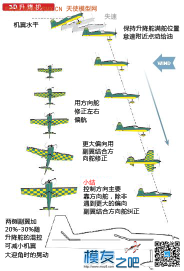 【转译】“升降机”动作如何做 APM,飞手,固定式升降机 作者:建凯 8637 