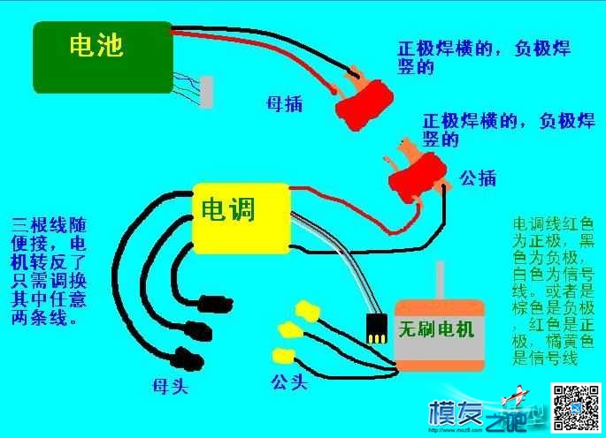 航模设备的连接 航模 作者:198212 284 