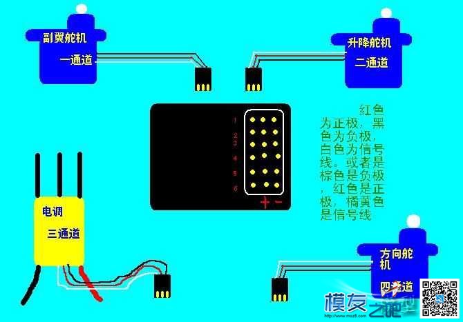 航模设备的连接 航模 作者:198212 5490 