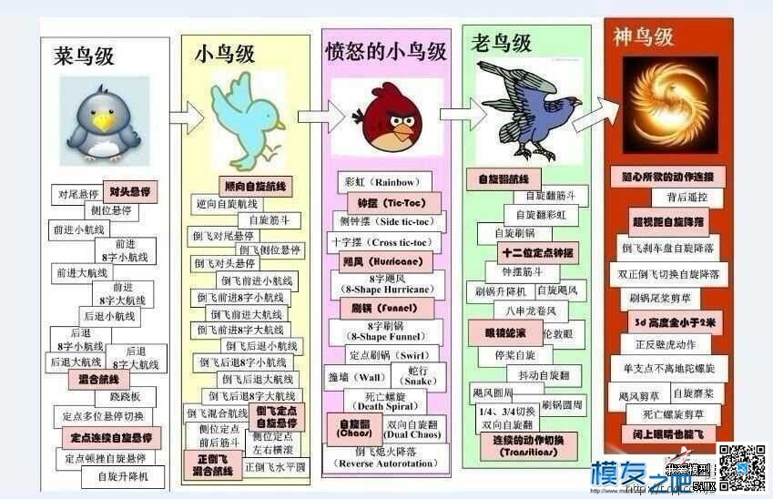 如何玩电直！【新手必看】 直升机,模拟器,炸机 作者:15731470927 5534 