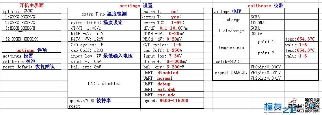 B6 第三方固件目录说明（未完全翻译） 电池,固件,平衡充,settings 作者:泡泡 3084 