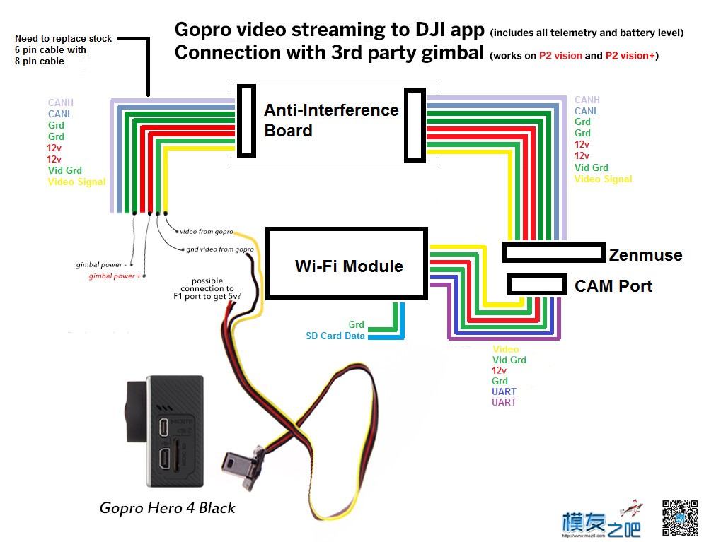 vision+ wifi图传接h3-3d或摄像头的方法 摄像头,vision,wifi 作者:crazyboyyy 1038 