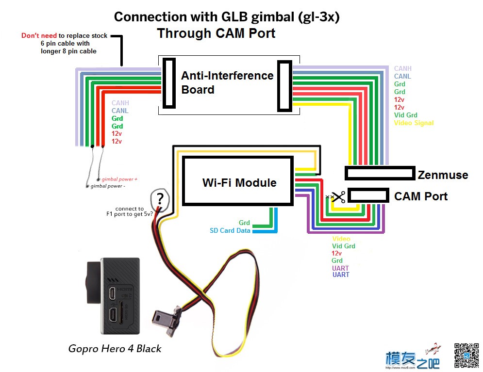 vision+ wifi图传接h3-3d或摄像头的方法 摄像头,vision,wifi 作者:crazyboyyy 3754 