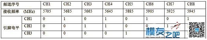 DIY  50mW 超小图传（老晋DIY第一帖） 电池,图传,DIY,四轴 作者:老晋 6236 