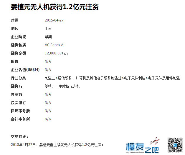 【震惊】湖南大三学生发明自主续航无人机获1.2亿天使投资 中南大学,无人机,岳麓山,太阳能,侦察机 作者:一点痕迹 168 