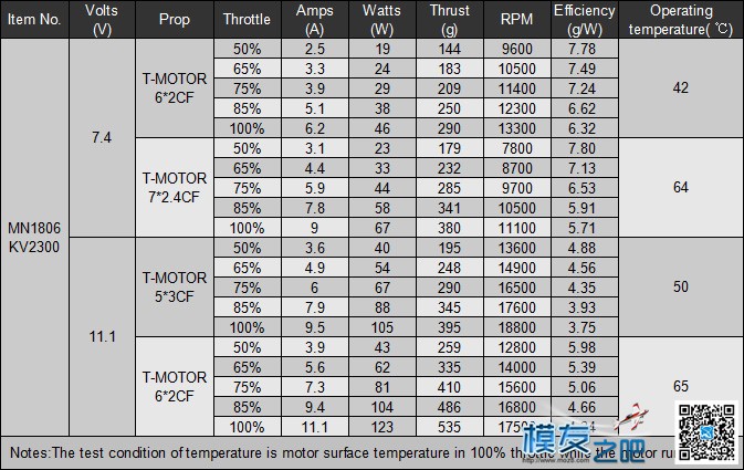 t motor 电机谁了解？想查下mn1806的参数，百度不出来 电机,motor什么电机 作者:Sunrises^云 4096 