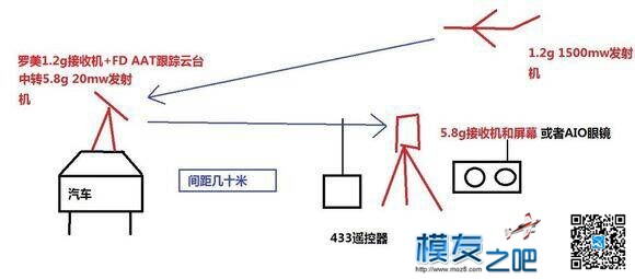 fpv图传选择以及周边知识 图传,FPV,fpv图传不清楚,fpv图传距离近 作者:请叫我饺子 7515 