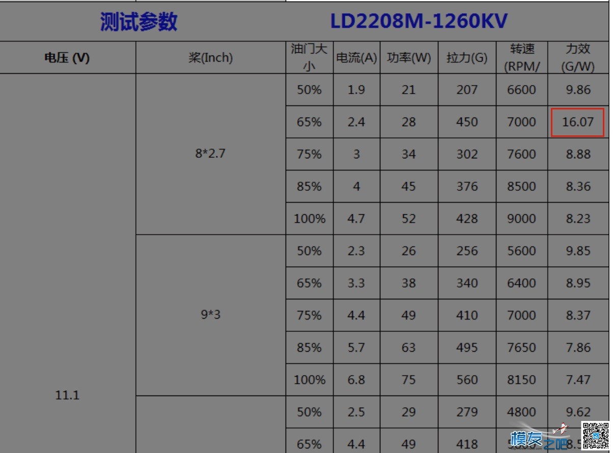 LD POWER 官方力校表！图超多，手机慎入！ （-0-）噢买糕。.... 力行中学东校,力行中学西校,力求为我校,力行西校吧 作者:easycoco 7027 