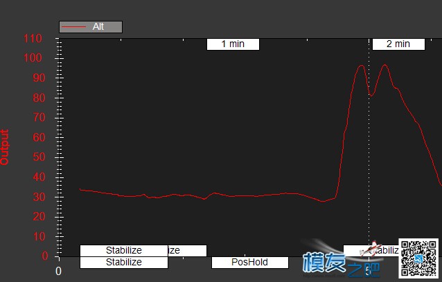 APM定点模式突然蹿高 APM,GPS 作者:601767 958 