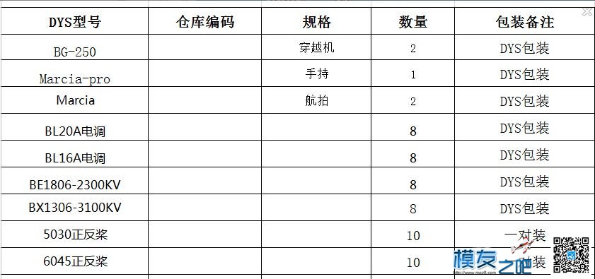 DYS第一期的产品测试清单！希望测试的报名~~~ 产品 作者:飞天狼 6436 