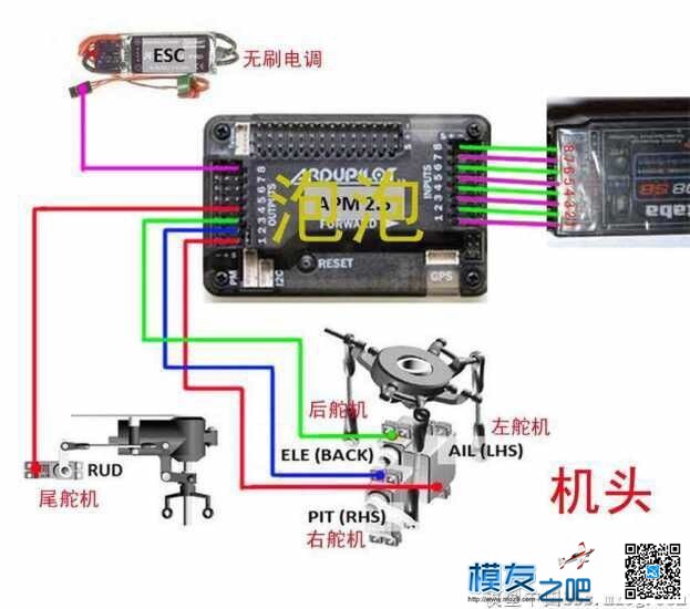 APM 玩直升机 直升机,乐迪,APM 作者:米亚流年 3025 