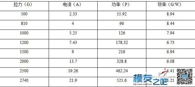 疯狂的电机强势抄底，超优惠 团购,电机,优惠 作者:shen0373 5948 