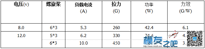 【暑期狂欢】活动预告与意见征集 穿越机,固定翼,充电器,天线,舵机 作者:天国的肥猪 70 