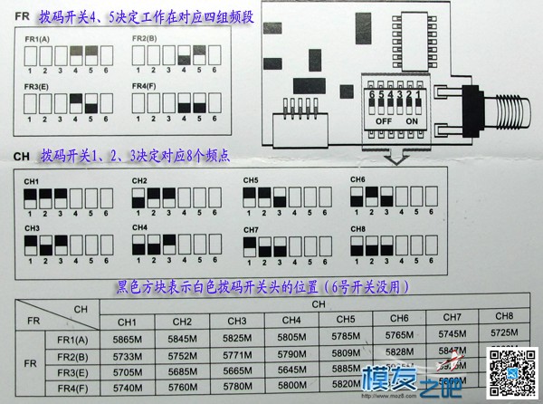 搞不懂这个图传 图传,对频,我也搞不懂了,搞不懂这个人 作者:An追求 8783 