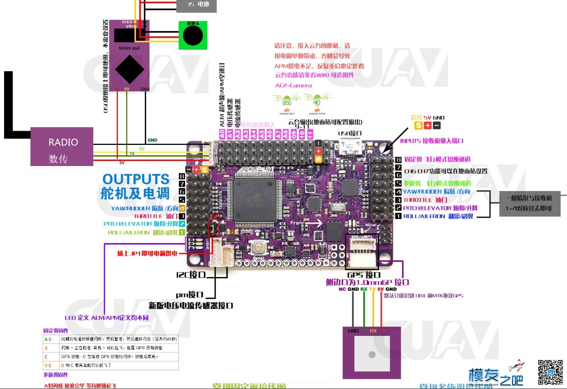 富斯i6 APM2.6接线求助 富斯,APM 作者:An追求 6025 