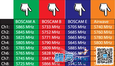 请问肥鲨600wm图传如何设置频点~！ 如何 作者:gaohan520 7904 