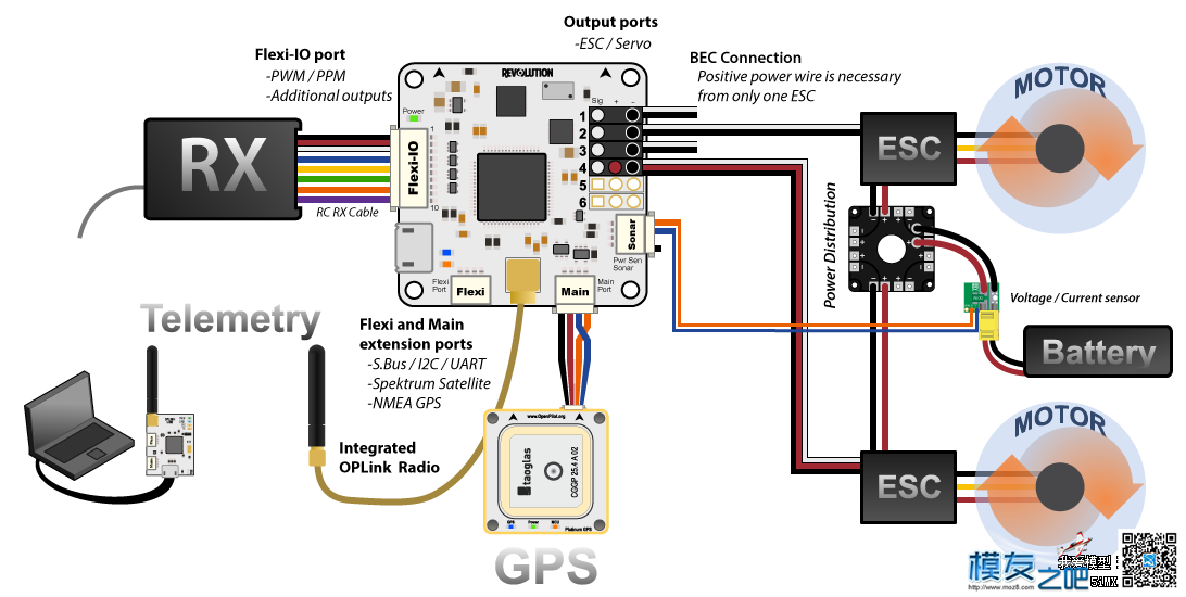 GPS改线 CC3D 接口 作者:AIbluecapf 943 