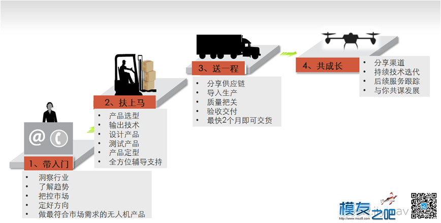 无人机进入定制时代，极翼首推无人机整机定制服务 无人机,整机 作者:哈哈haha 7816 