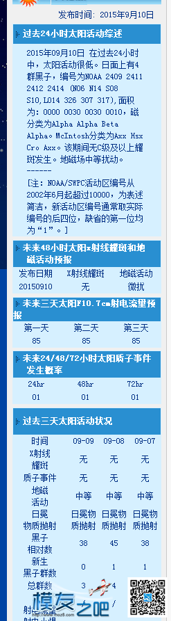 9月11日太阳风预报 太阳风 作者:骑猪啃大象 9681 