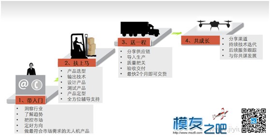 从0到1：加入无人机行业 无人机,行业 作者:哈哈haha 1612 