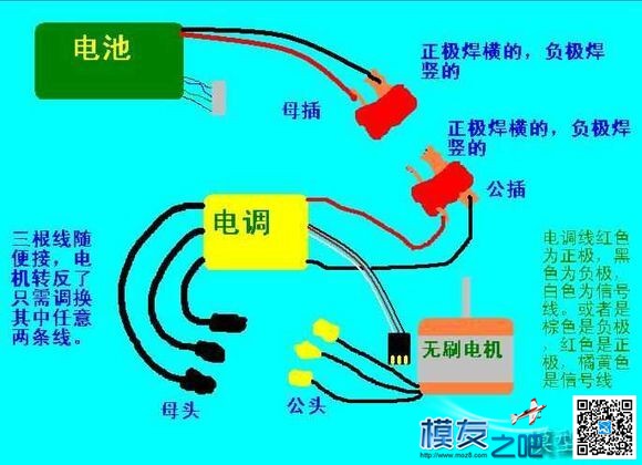 固定翼接线示意图 示意图,接线 作者:34020 196 