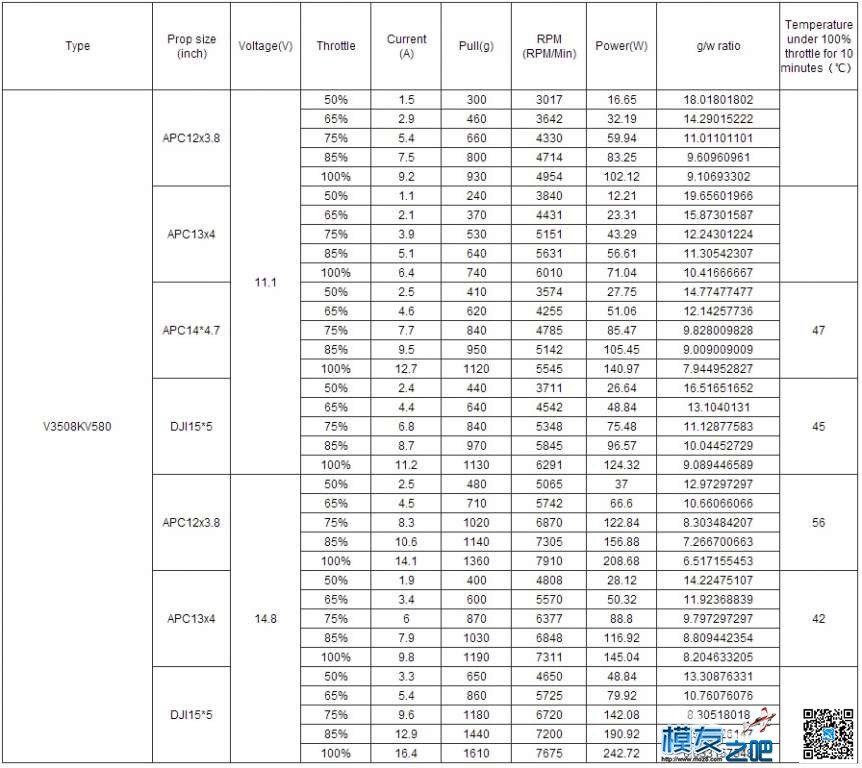 5个简单步骤教你如何自组配置多旋翼 如何 作者:34020 9182 