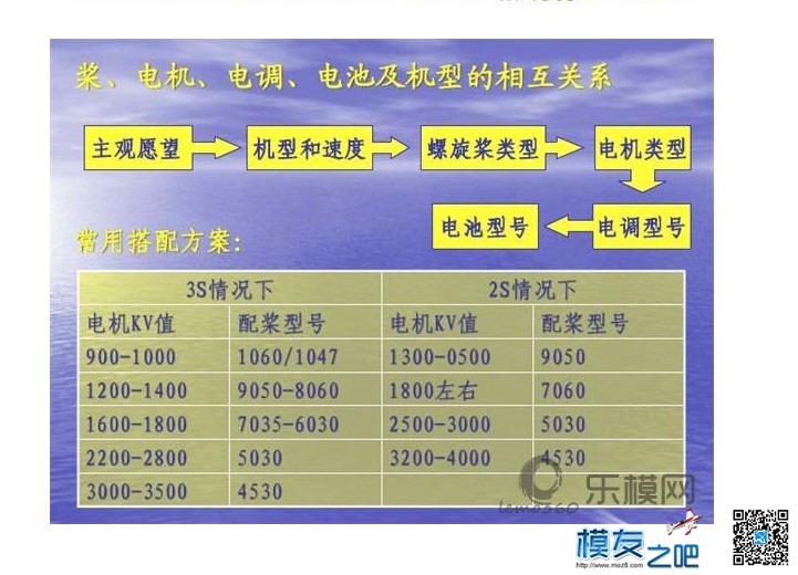 动力系统的组成 动力,系统,组成,成本,最后 作者:34020 2096 