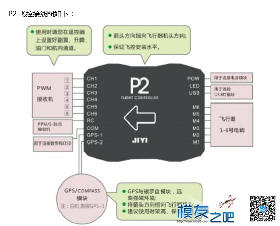 极翼p2装机，感谢极翼公司免费提供 电池,图传,飞控,电调,电机 作者:lvkangd12s 161 