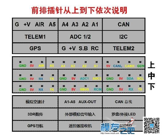 请教泡泡老师，minipix  usb  led板问题 GPS,泡泡老师,PIX 作者:飞行少年 1942 