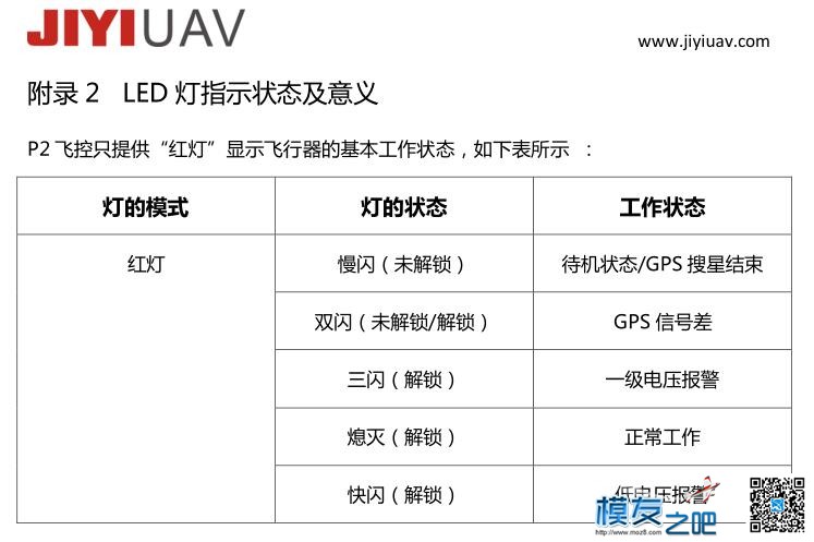 将山精进行到底（基础篇） 航模,电池,飞控,电调,乐迪 作者:找碴 3109 