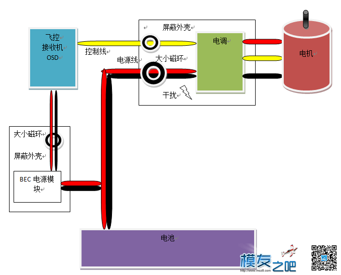 关于飞控或者电调使用金属胶带包裹降低干扰的疑问  作者:useisbb 2089 