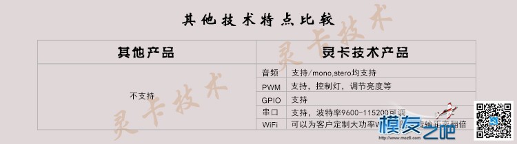 WIFI图传模块 LC329 图传,常用wifi模块,wifi模块大全 作者:linkcard 3414 