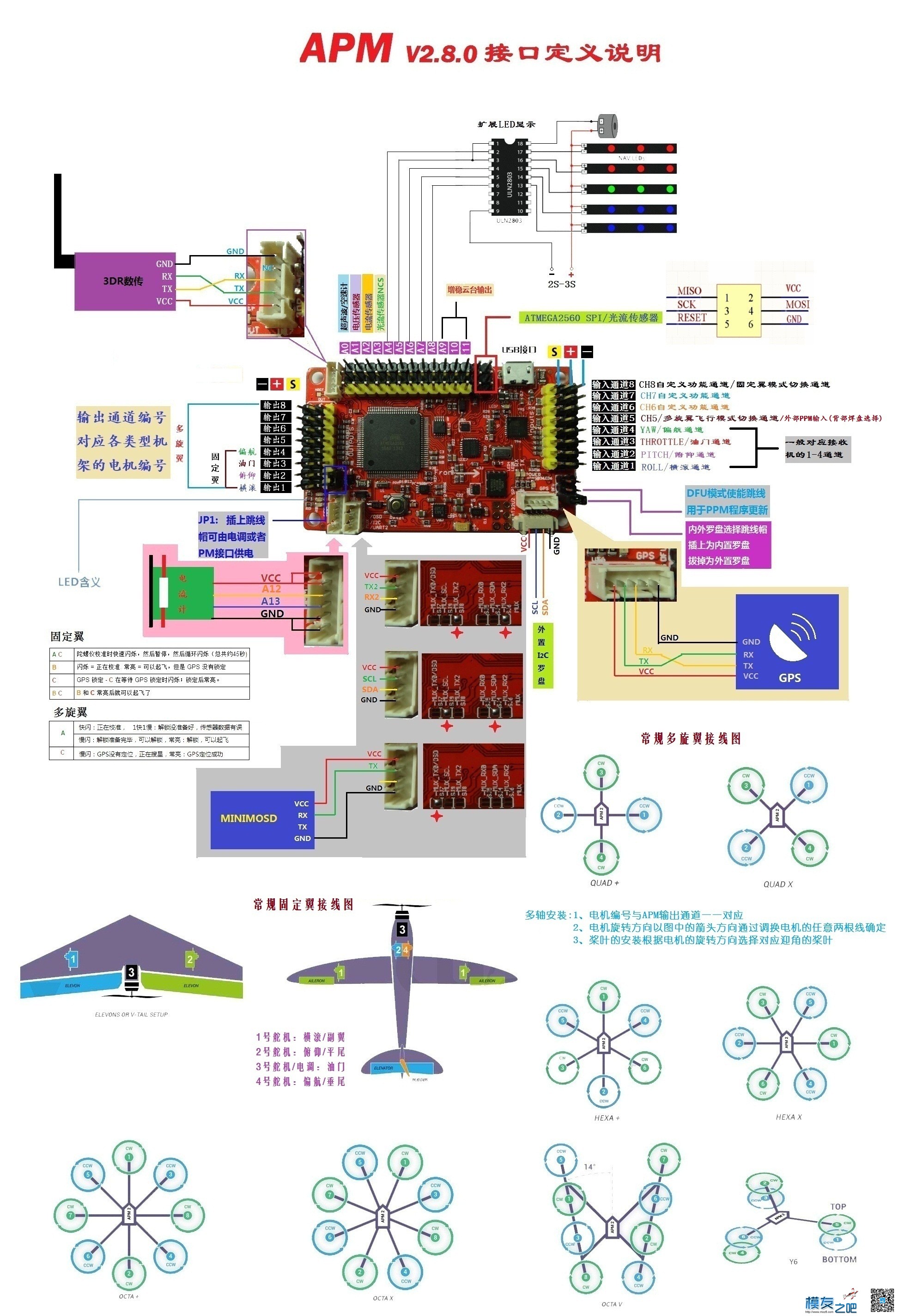 apm osd 固定翼,固件,APM 作者:AIbluecapf 8309 